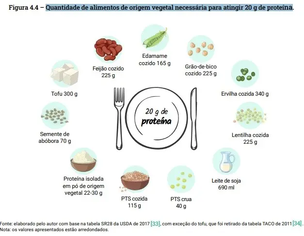 proteinas blog