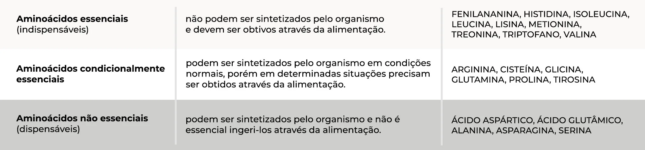 aminoacidos
